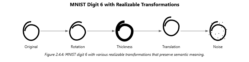 MNIST Realizable Transformations